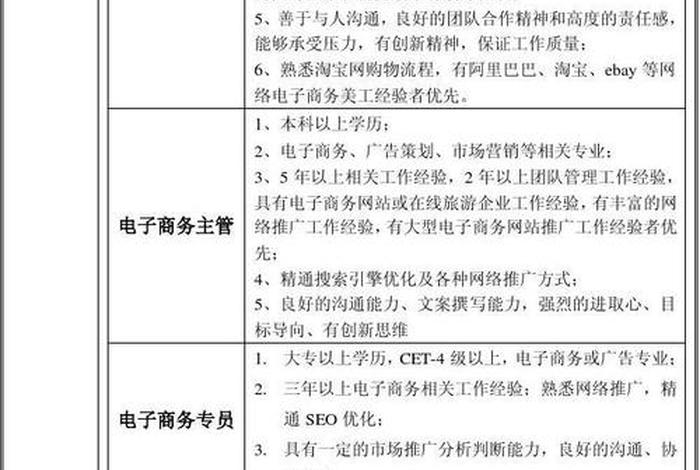 电子商务美工毕业设计怎么选题（电子商务专业就业方向分析）