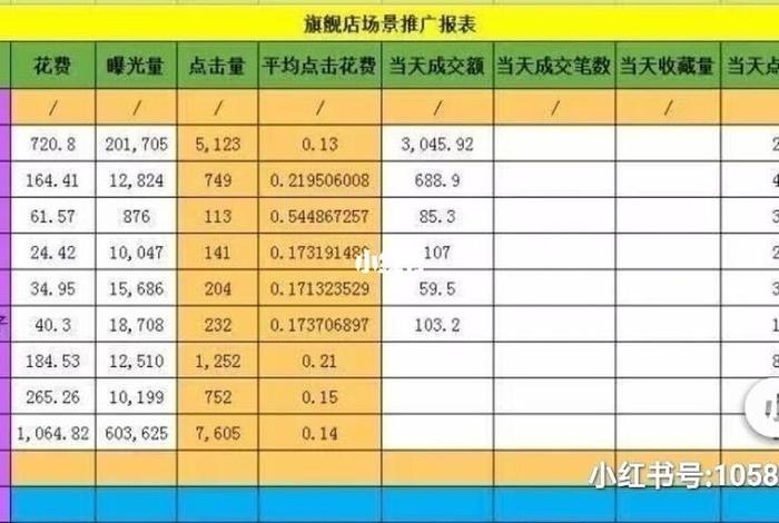 拼多多网店代运营要多少费用；拼多多代运营收费标准