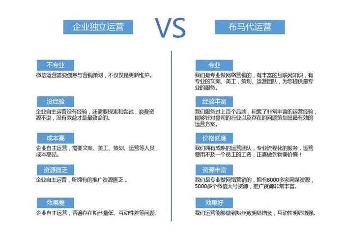 代运营公司简介、代运营的简介