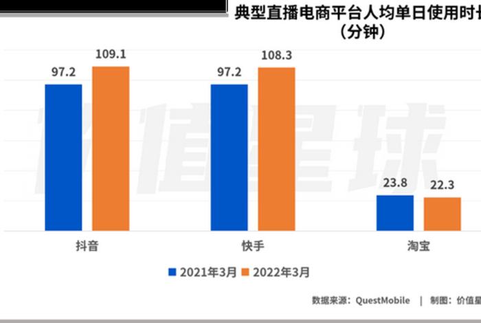 电商数据平台；快手电商直播数据平台哪个比较靠谱