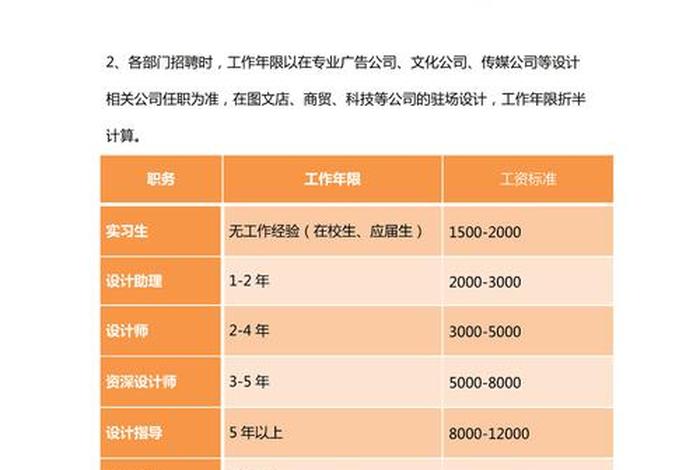 美工和平面设计哪个工资高，淘宝美工平面设计工资收入多少