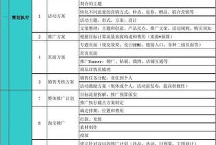 淘宝运营公司广州 - 广州淘宝天猫运营中心上班时间