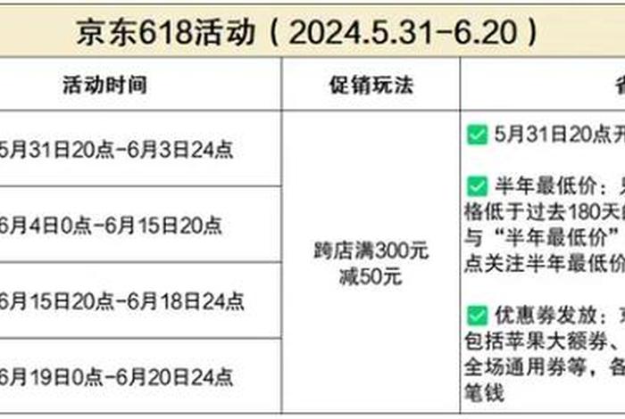 2024年淘宝最新规则是什么 - 2024年双11淘宝满减活动有什么技巧啊