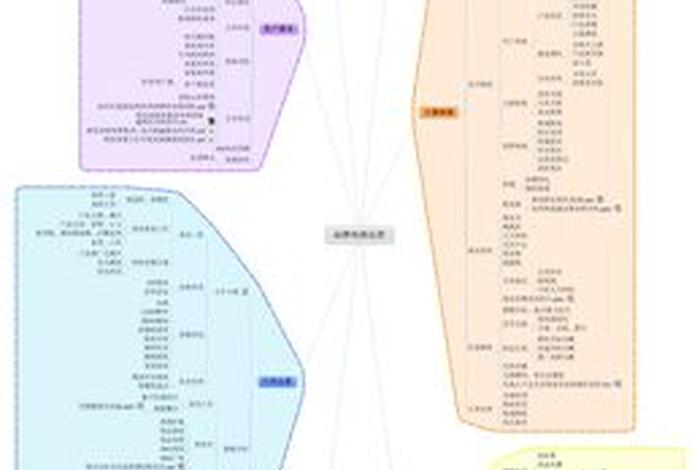 电商运营思路汇总（电商平台的推广及运营思路）