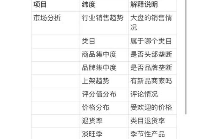 电商推广运营自学全套教程 - 电商运营怎么自学