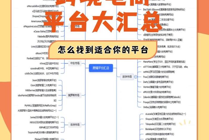 跨境电商有哪些平台可以做（目前跨境电商平台有哪些）