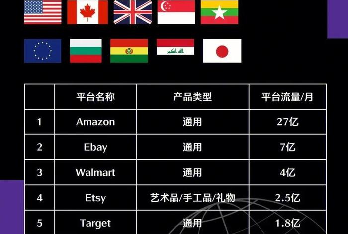 跨境电商平台排行榜前十名有哪些，全球跨境电商平台的前十名