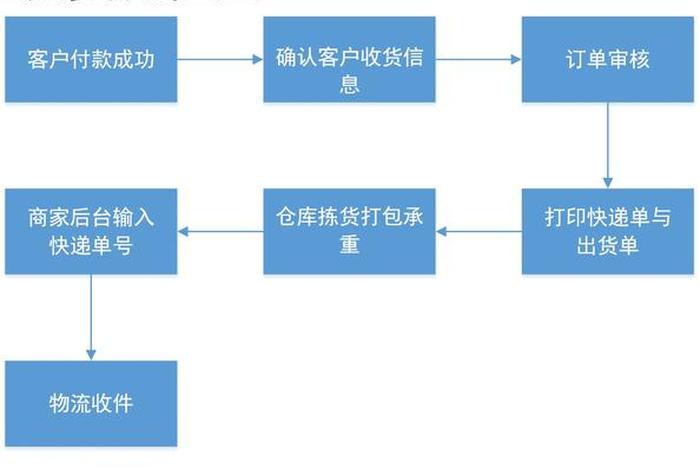 网店运营推广方法；网店如何运营