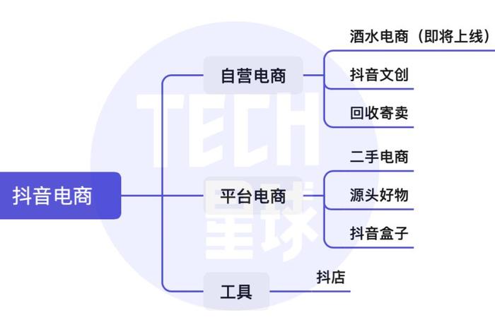 想做电商怎么入手视频教程 - 抖音电商怎么做如何从零开始学做电商赚钱