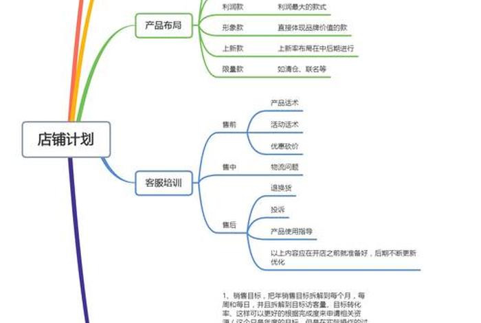 淘宝运营最简单的方法 - 开网店怎么做好淘宝运营