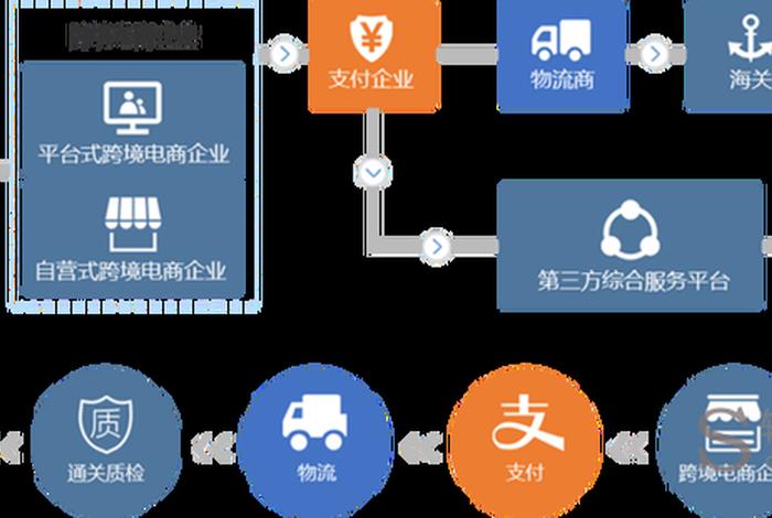 跨境电商是不是骗局（跨境电商ERP哪个比较好）