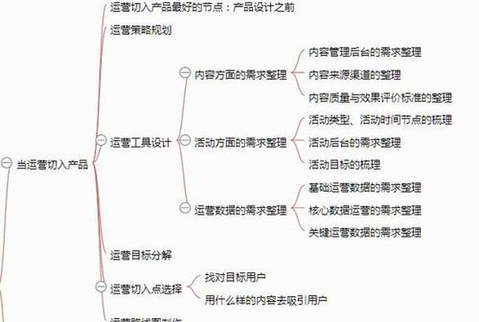 电商运营如何从零开始做销售呢（电商运营怎么做如何从零开始）