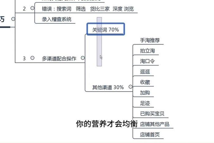 余姚淘宝运营培训，万达集团最新的企业战略是什么缺少什么资源