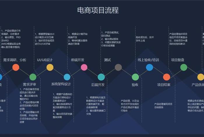 电商是做什么的合法吗，新电商3.0网店的运行模式合法吗