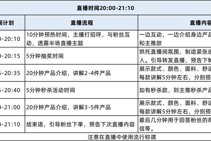 淘宝视频带货教程，淘宝直播如何带货