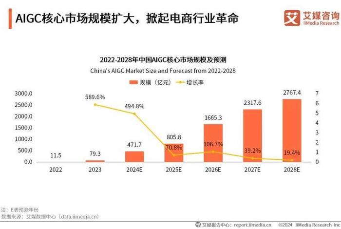 2024年国家关闭电商吗 - 2024年电商行业趋势如何