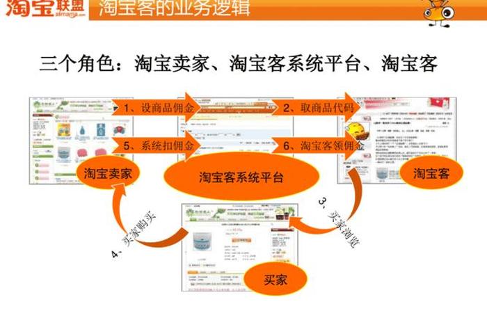 淘客公司是怎么做的 新手怎样做淘客