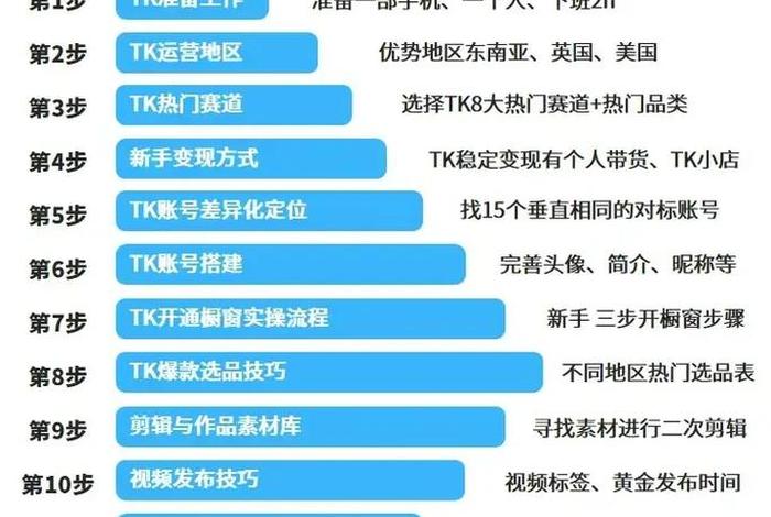 做tk跨境电商需要投资多少钱 - tk电商是什么意思