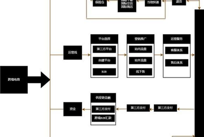 跨境电商运营工作内容；跨境电商运营每天的工作流程