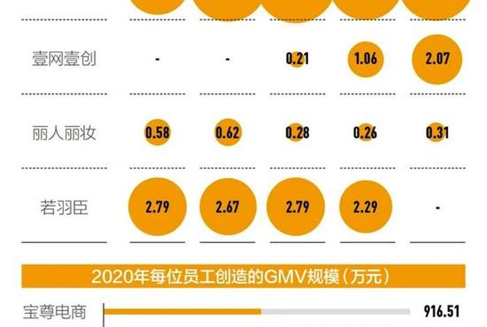 百度推广代运营公司、十大电商代运营排名