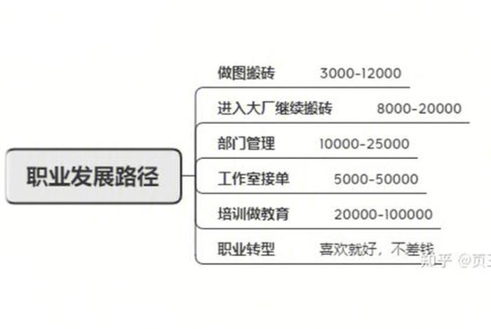 产品美工设计方法及策略开题任务书；电商美工是干什么的,工作内容有哪些