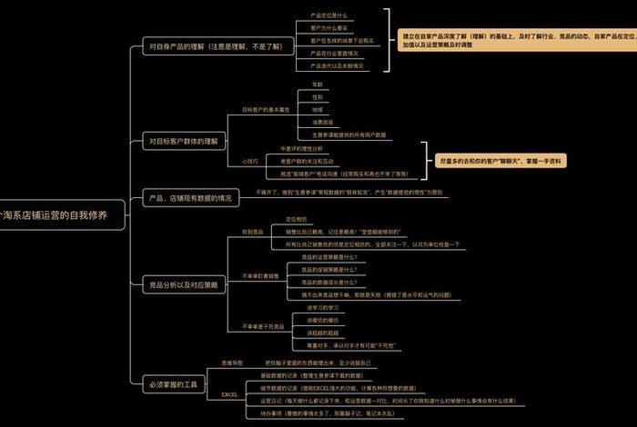 新手电商运营思路、新手怎么做电商运营