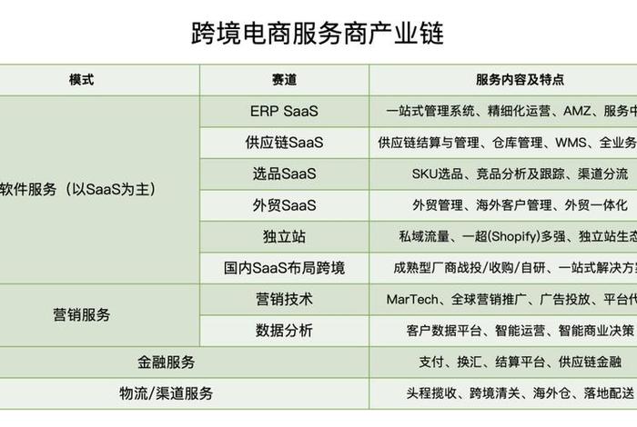 跨境电商笔译；笔译哪个行业好