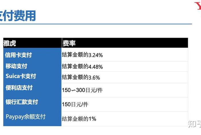 跨境电商怎么做账 请问下,跨境电商支付宝收入与支出怎么会计分录