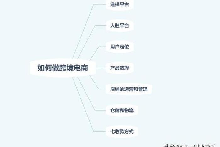 0基础如何做电商、零起步如何做跨境电商