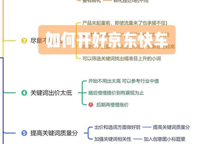 京东店铺新手如何快速运营；京东用什么方法才能快速发展