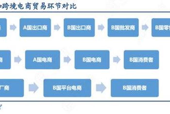 如何做跨境电商新手入门 - 浅谈新手如何入门跨境电商