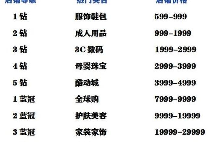 淘宝平台费用是多少 开淘宝网店需要多少钱