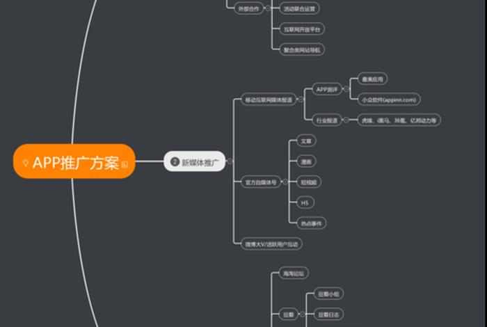 app推广如何一天30单；App 推广有哪些小技巧