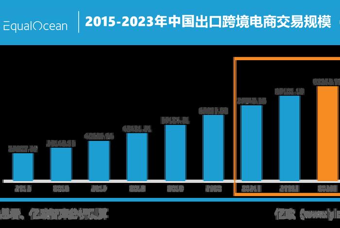 电商需要投资多少（做电商需要多少钱）