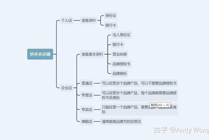 新手开网店怎么运营 - 拼多多刚开店铺怎么运营