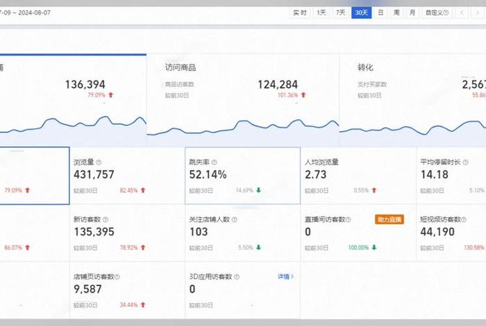 免费自学电商教程视频软件、电商视频软件有哪些