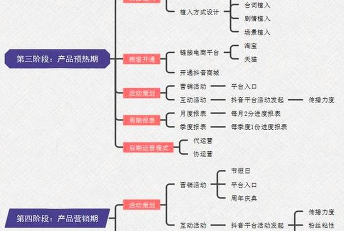 短视频运营需要具备哪些能力（做新媒体短视频运营需要哪些技能）