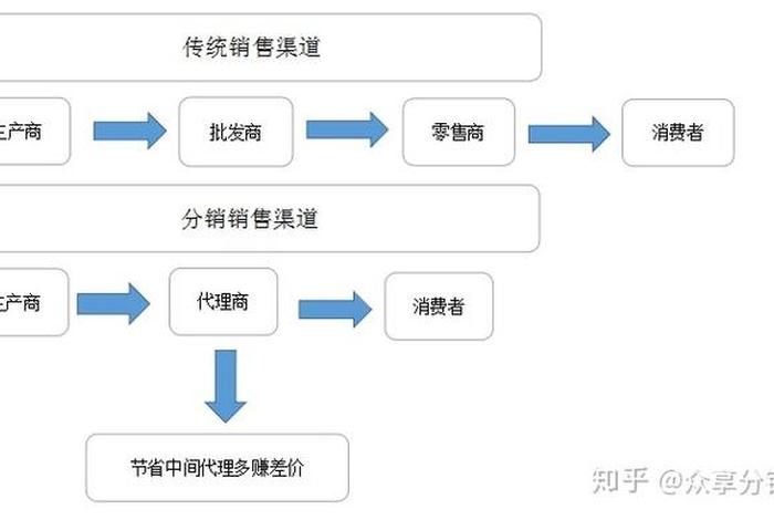 淘宝网店经营模式（淘宝网店经营模式有哪几种）