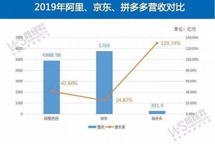 京东1688下载 京东和阿里巴巴对比