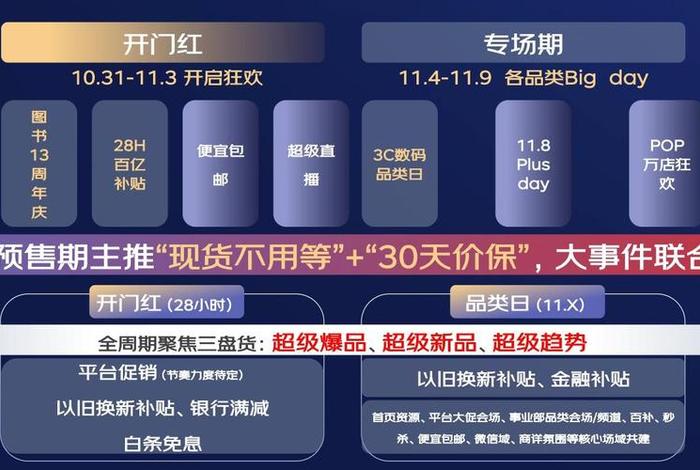 2024年双十一攻略、2024年的双11什么时候开始有什么活动