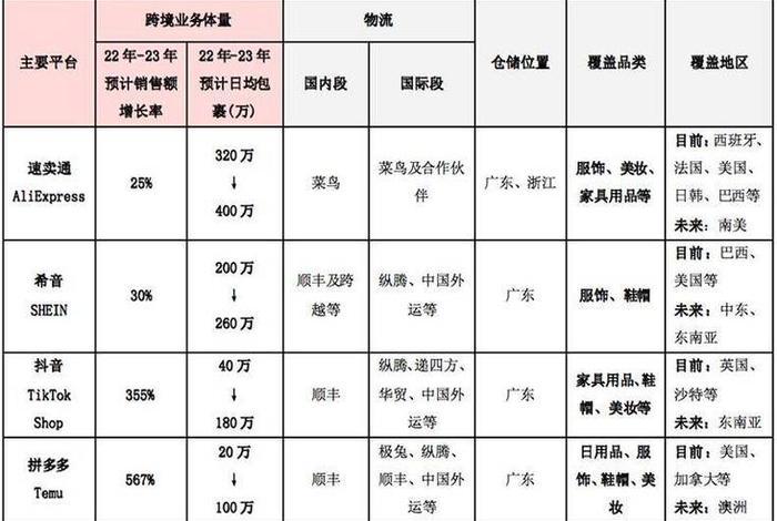 国内知名电商物流企业 国内知名的国际物流公司有哪些