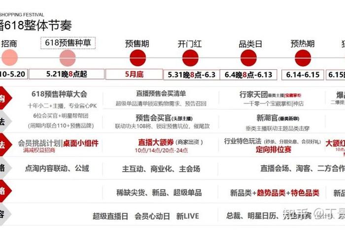 2024天猫入驻条件（2024年天猫保价618的具体开始时间是何时）