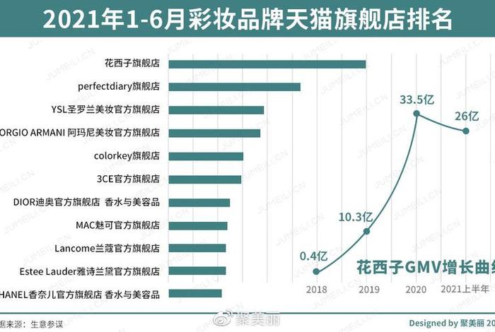 天猫官方旗舰店和官网、苹果天猫旗舰店和官网有什么区别