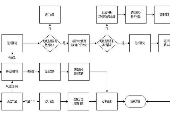 新手怎么做淘宝客服工作，做淘宝客服需要具备哪些条件和能力呀