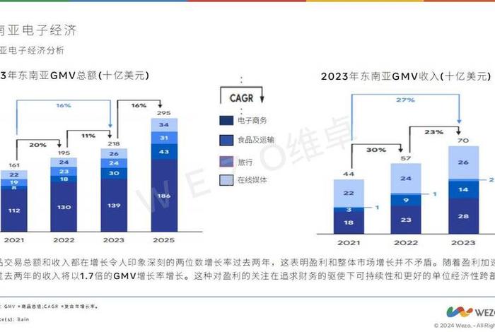 跨境电商平台哪个最好最可靠2024，2024哪些跨境平台比较好做