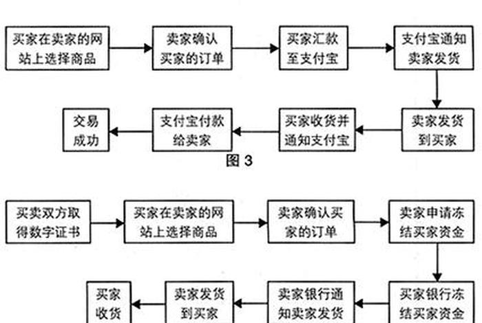 做电商的步骤和流程，新手怎么做电商