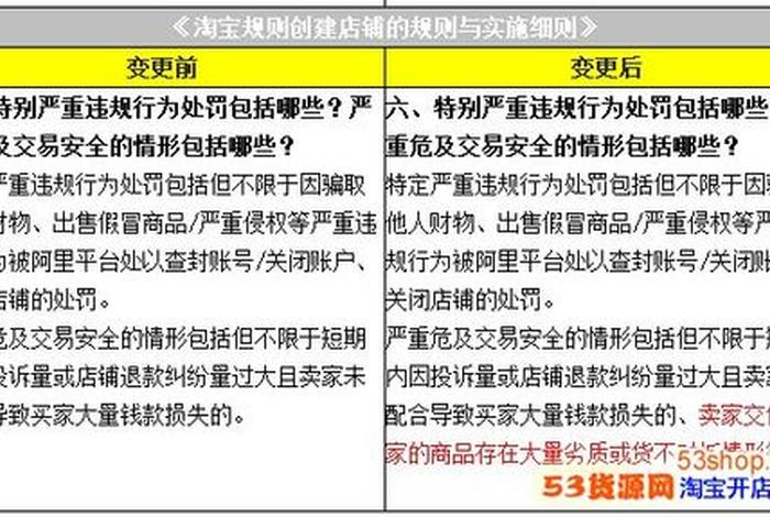 淘宝商家规则及处罚 淘宝无货源处罚规则