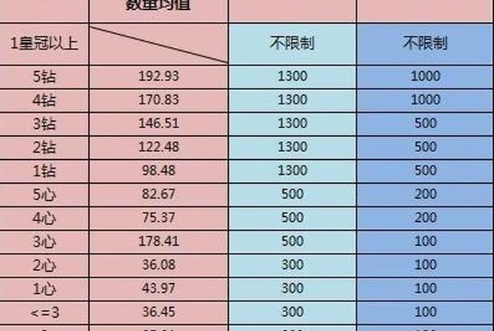 5钻淘宝店要多少销量 淘宝5个钻要多少单