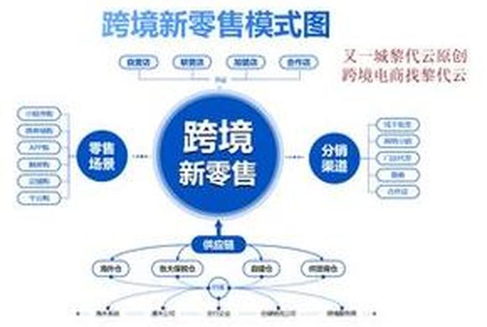 0基础如何做电商、零起步如何做跨境电商