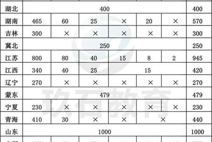 2024年国家工作报告全文原文（2024年国网一批分数线是多少呢）